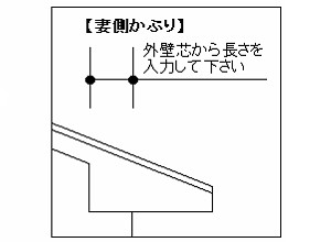 妻側かぶり