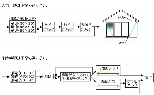 筋違2