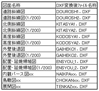 DXF変換後の図面ファイル名称3